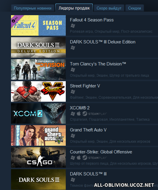 Сезонный пропуск для Fallout 4 стал лидером продаж в Steam